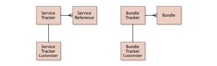 Tracker Overview